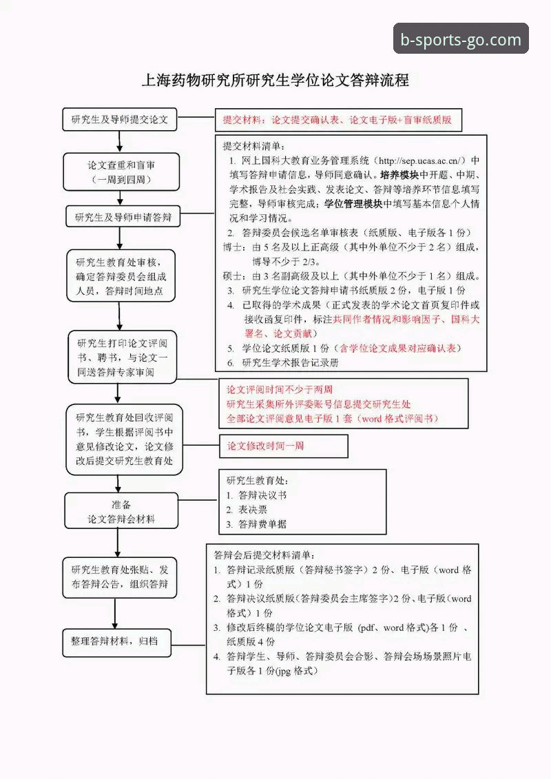 最新B体育注册流程详解：3分钟完成账号开通与App安装